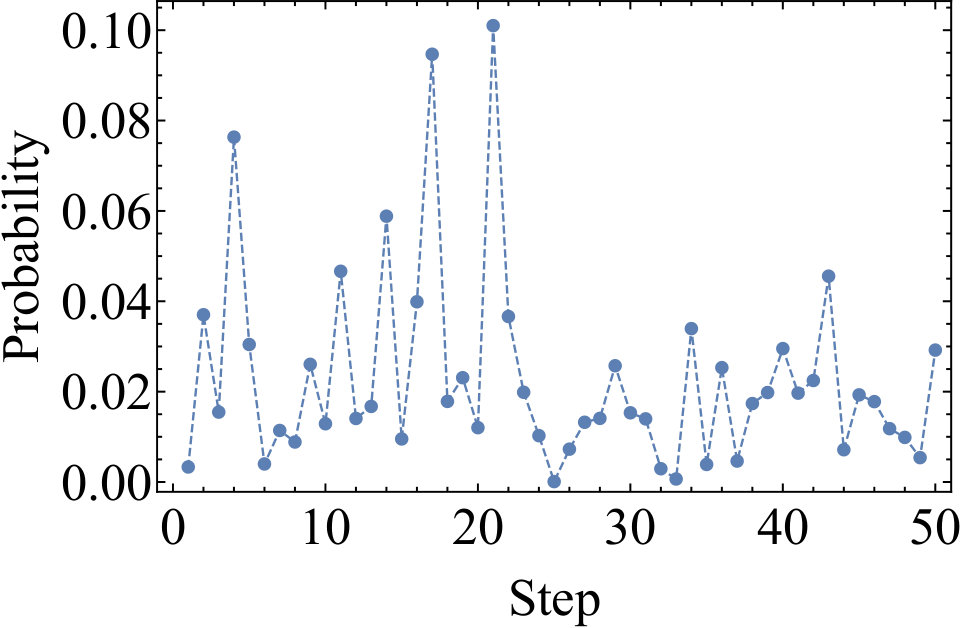 Figure 22